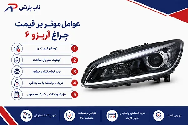 عوامل موثر بر قیمت چراغ آریزو ۶